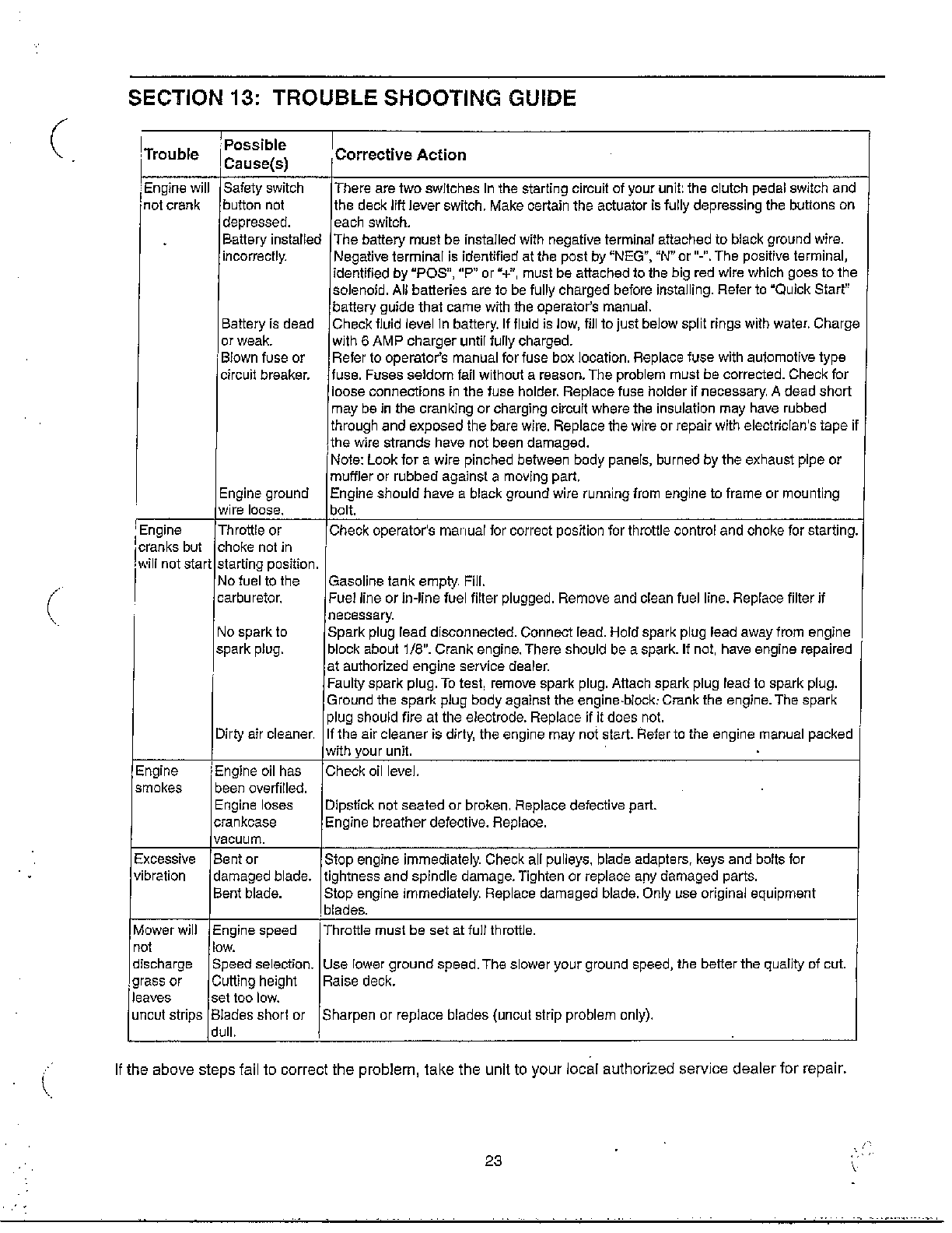 Information page 22