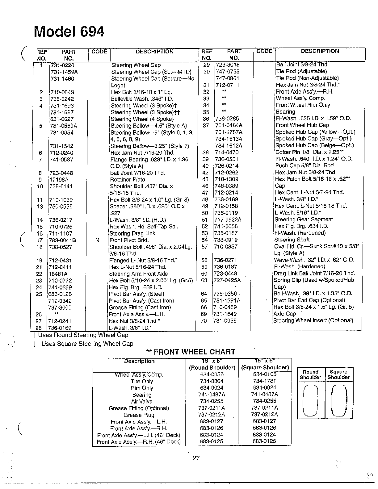 LAWN TRACTOR Page 4