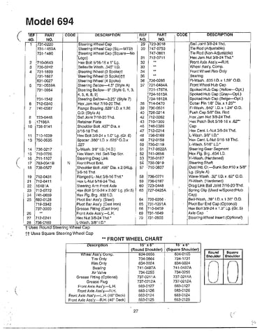Lawn tractor page 4