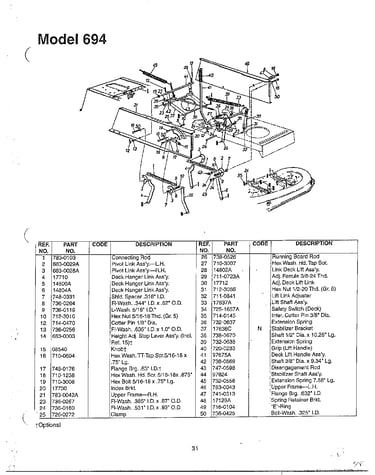 Lawn tractor page 8