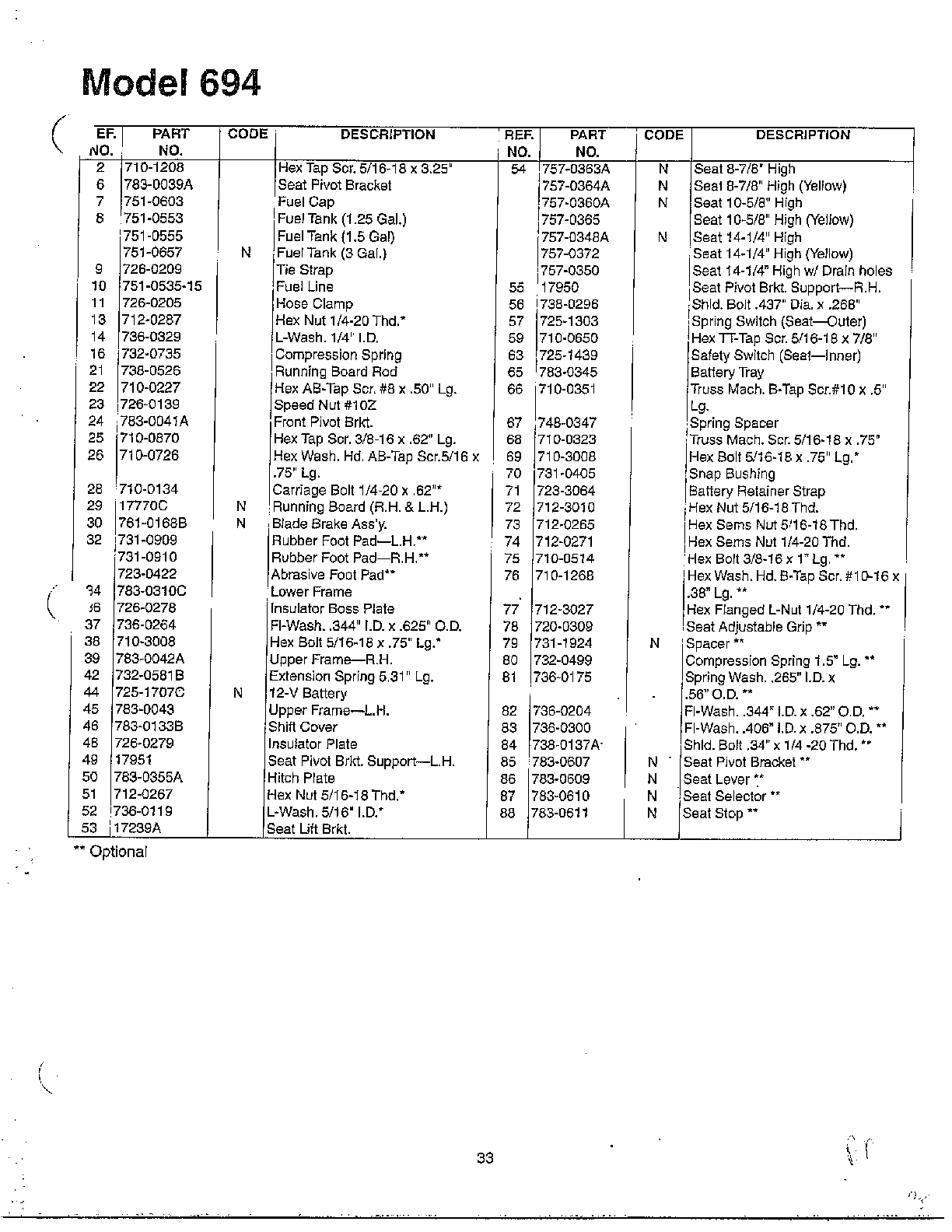 Lawn tractor page 10