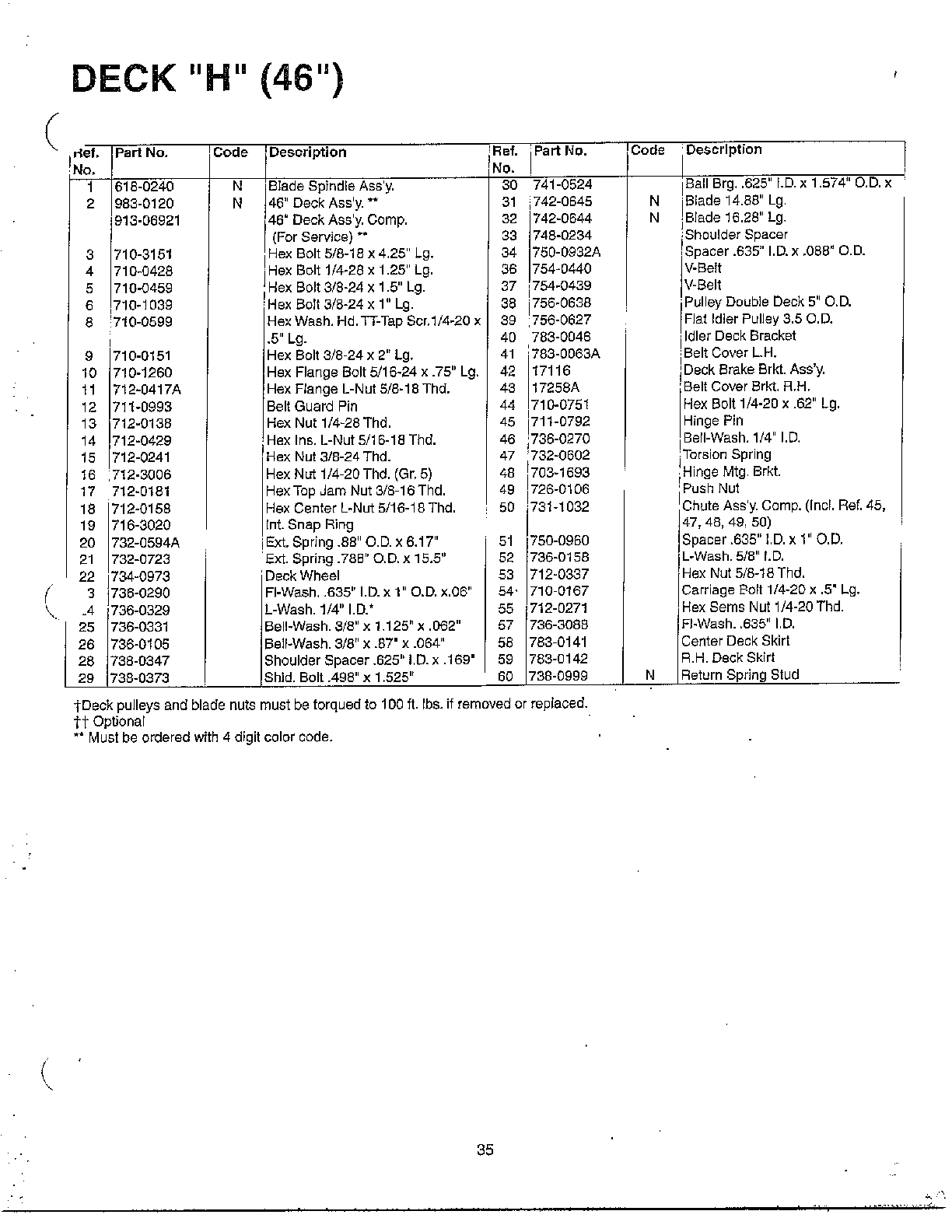 Deck h page 2
