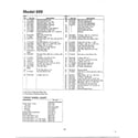 MTD 13BS699H088 lawn tractor page 2 diagram