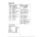 MTD 13BS699G788 lawn tractor page 2 diagram