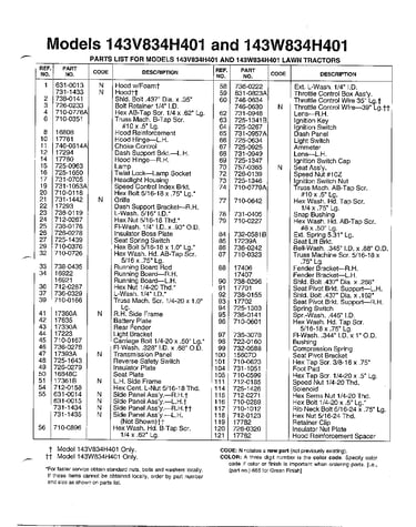 Lawn tractors page 2