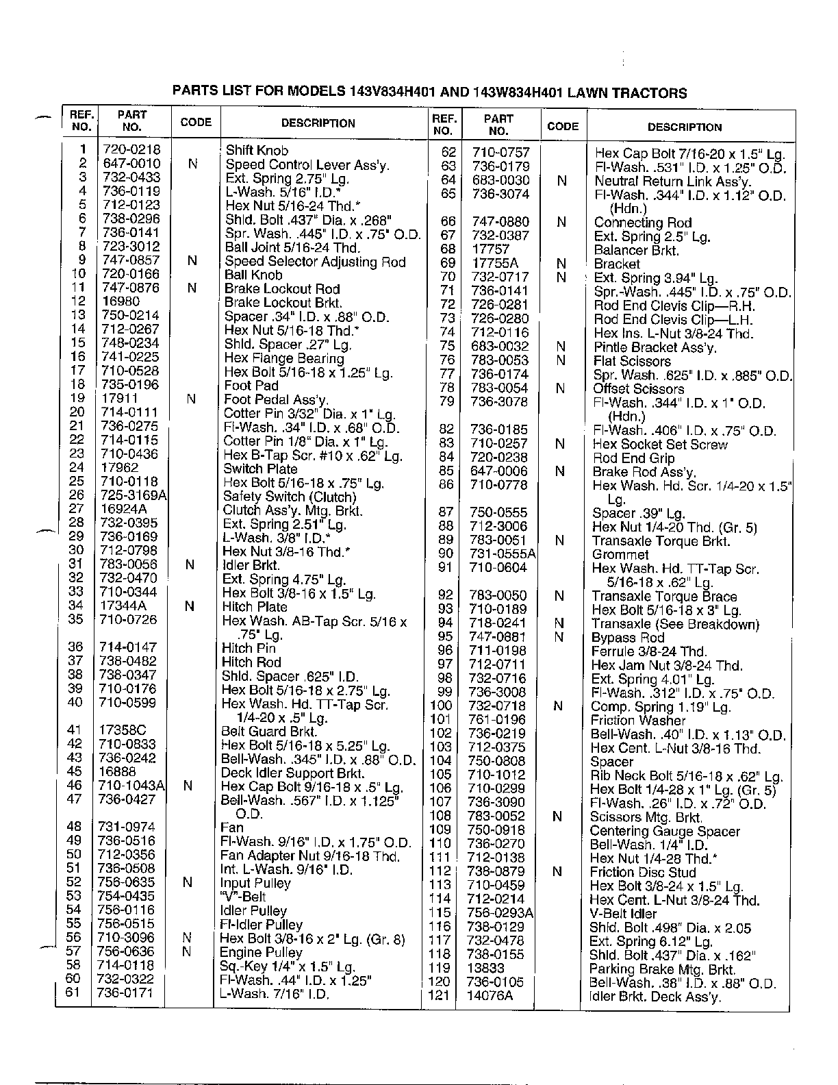 LAWN TRACTORS Page 2