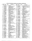 Lawn tractors page 2