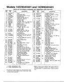 Lawn tractor page 2