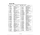 MTD 144-998-401 hydrostatic tractor page 4 diagram