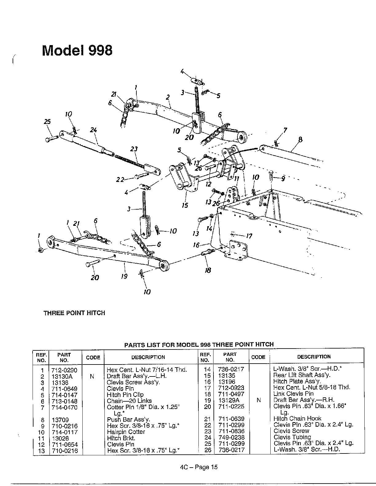 Three point hitch