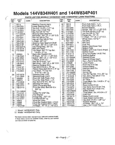 Lawn tractors page 4