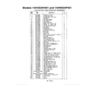 MTD 144V834H401 hydrostatic transmission page 2 diagram