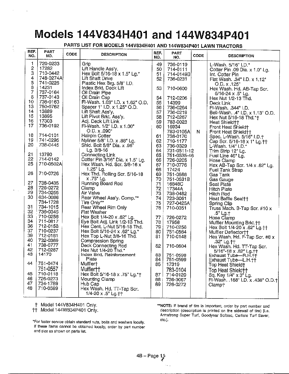 Lawn tractors page 2