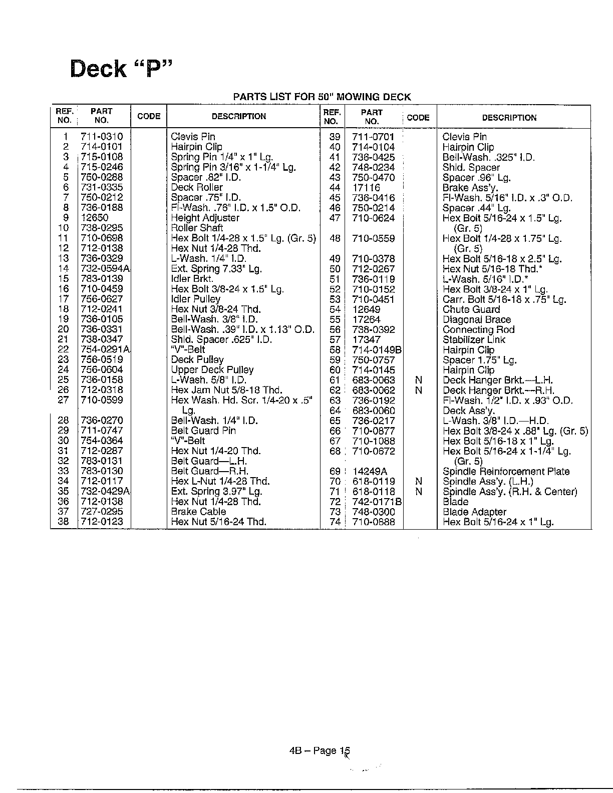 Refer to image for details page 2