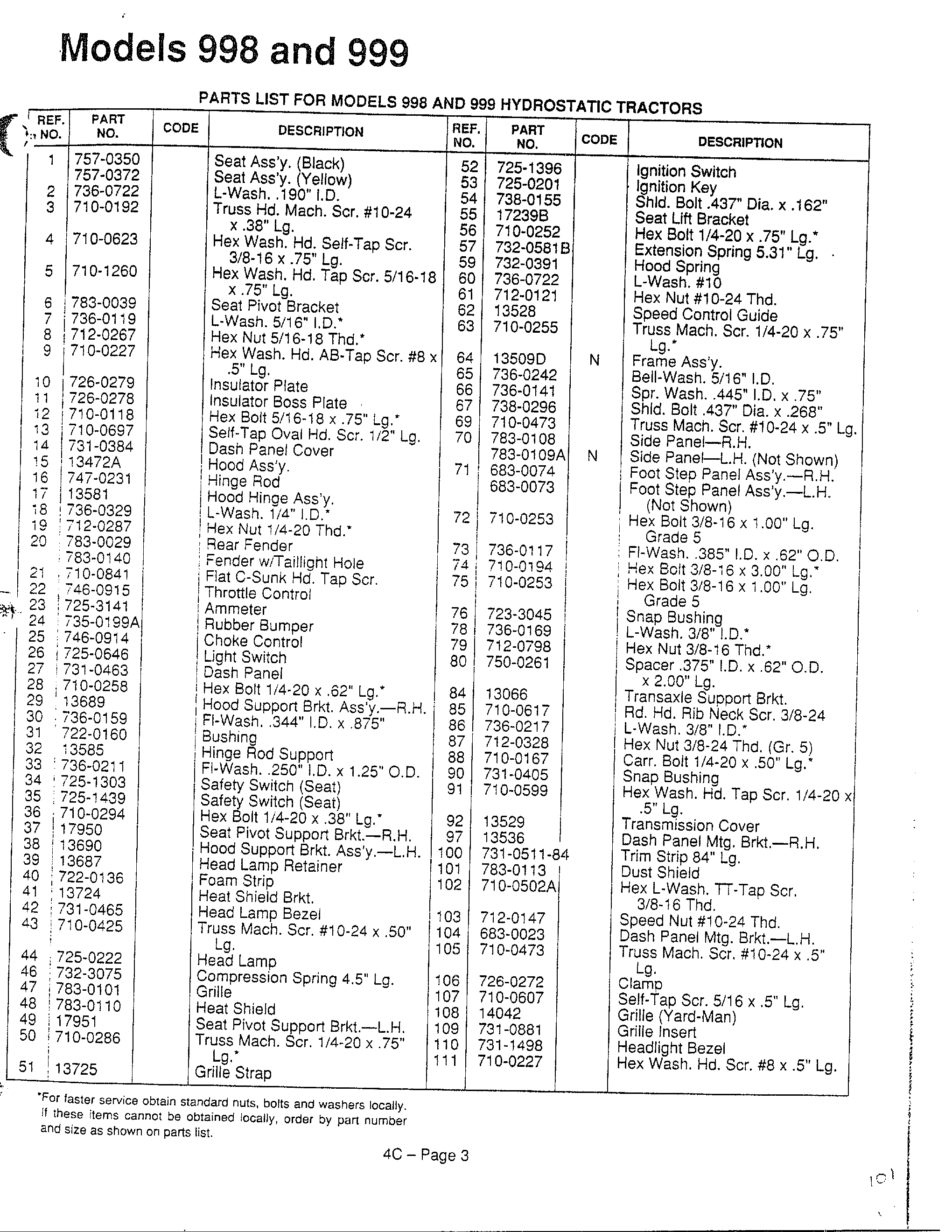 HYDROSTATIC TRACTORS Page 2