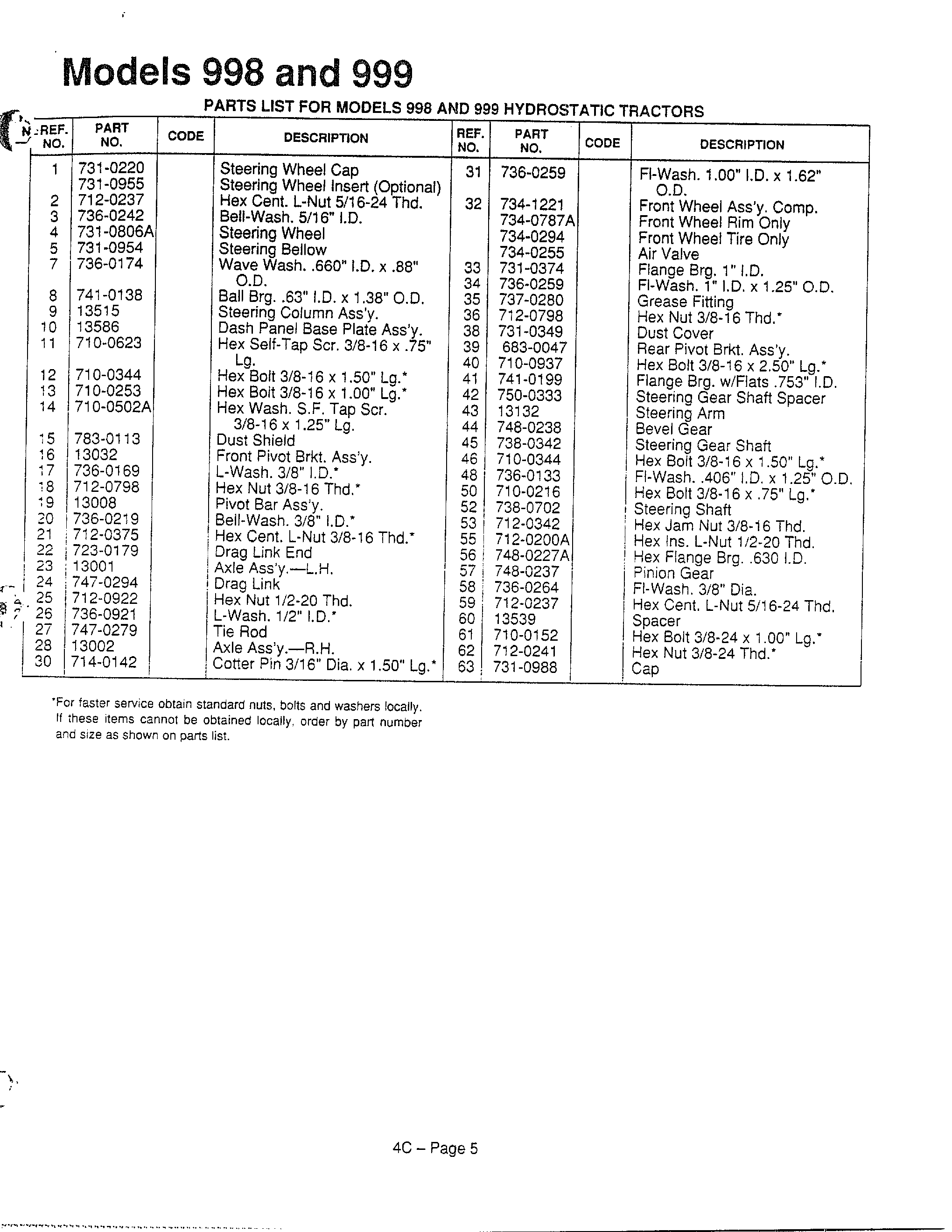 HYDROSTATIC TRACTORS Page 4