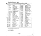 MTD 145999401 hydrostatic tractors page 6 diagram