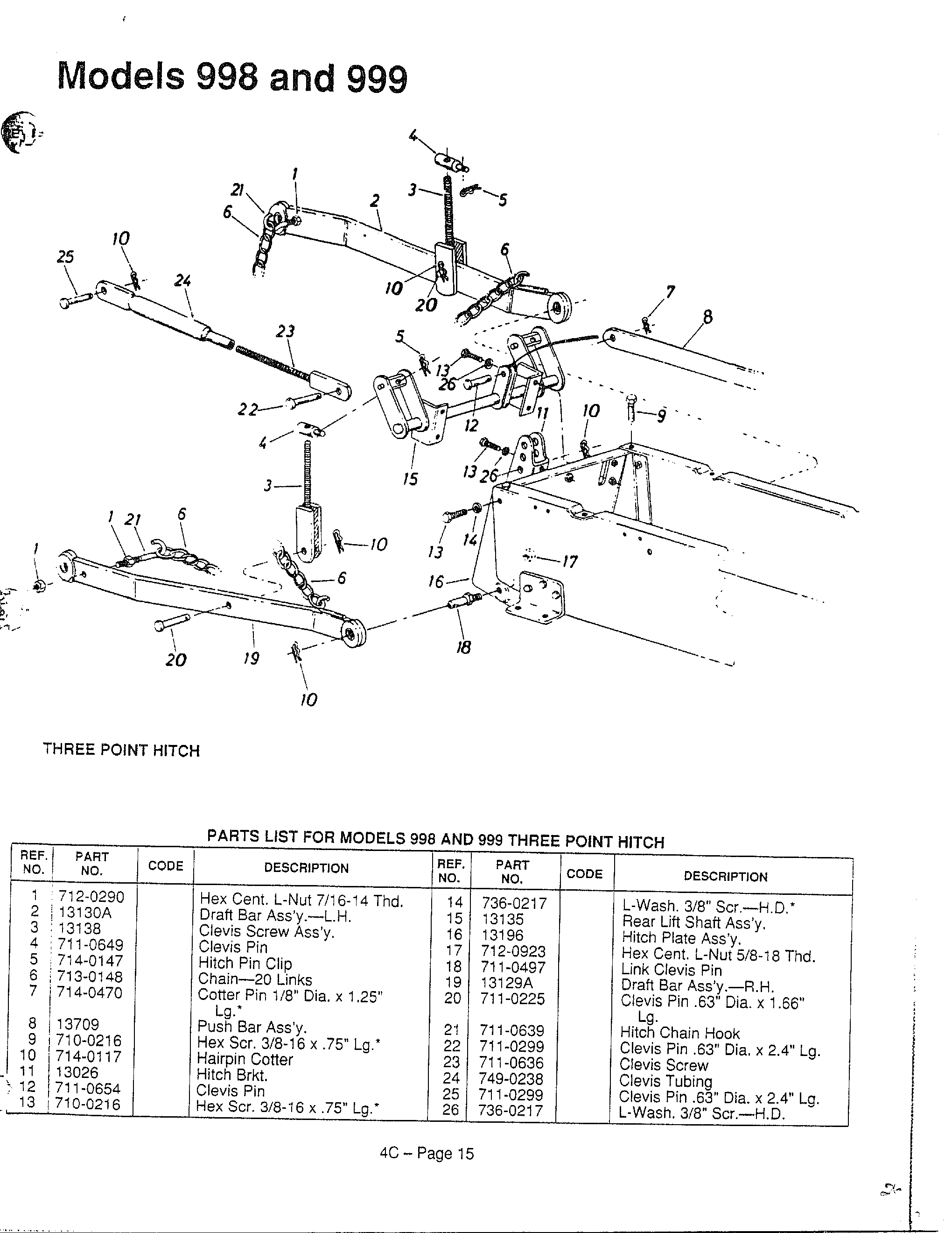 Three point hitch