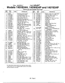 Garden tractors page 4