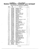 Hydrostatic transmission page 2