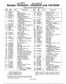 Garden tractors page 2