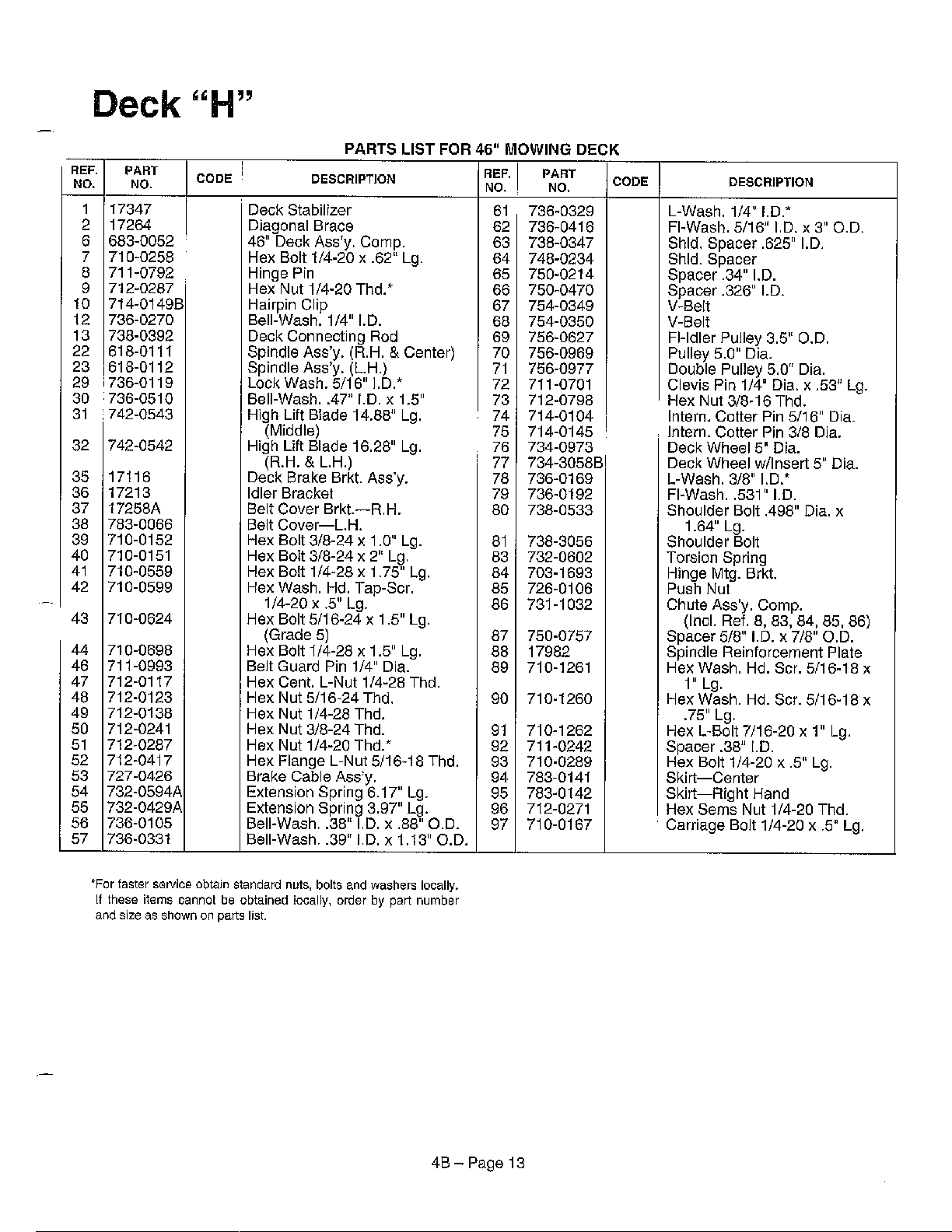 46" MOWING DECK "H" Page 2