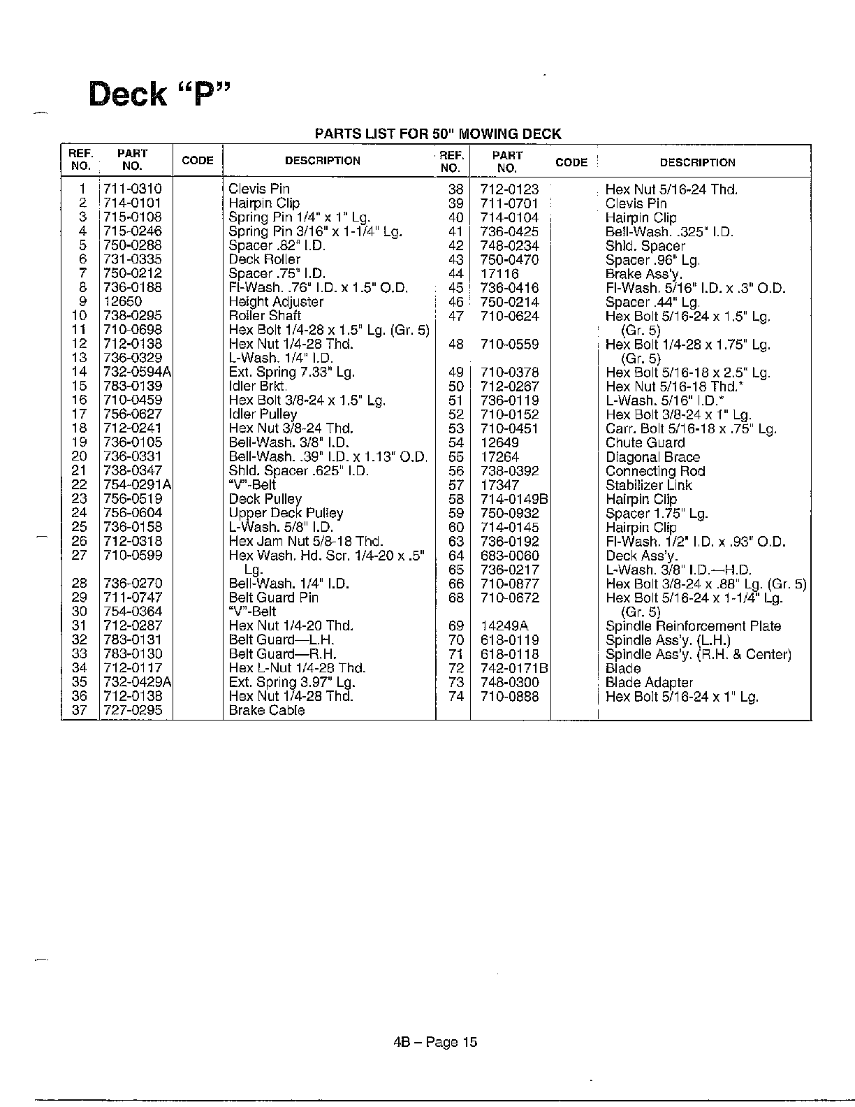 50" MOWING DECK "P" Page 2