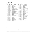 MTD 145W834P401 50" mowing deck "p" page 2 diagram