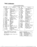 18.5 hp 46" garden tractor page 3