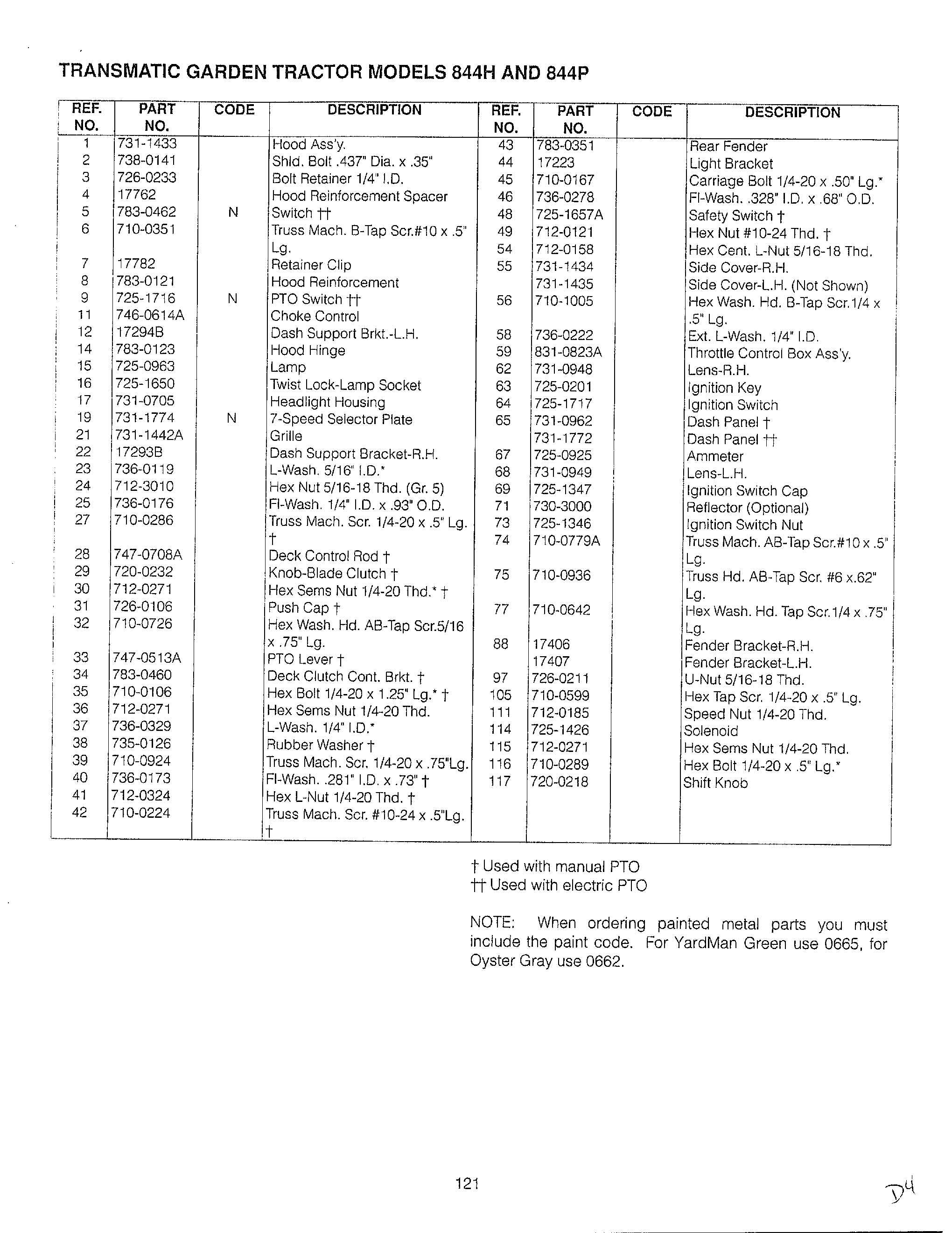 46" garden tracto-con't on card 36 page 10