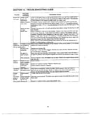 Troubleshooting guide