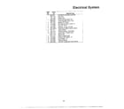 MTD 804 intek/kohler twin electrical systems page 2 diagram