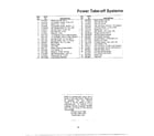 MTD 804 power take-off system page 2 diagram