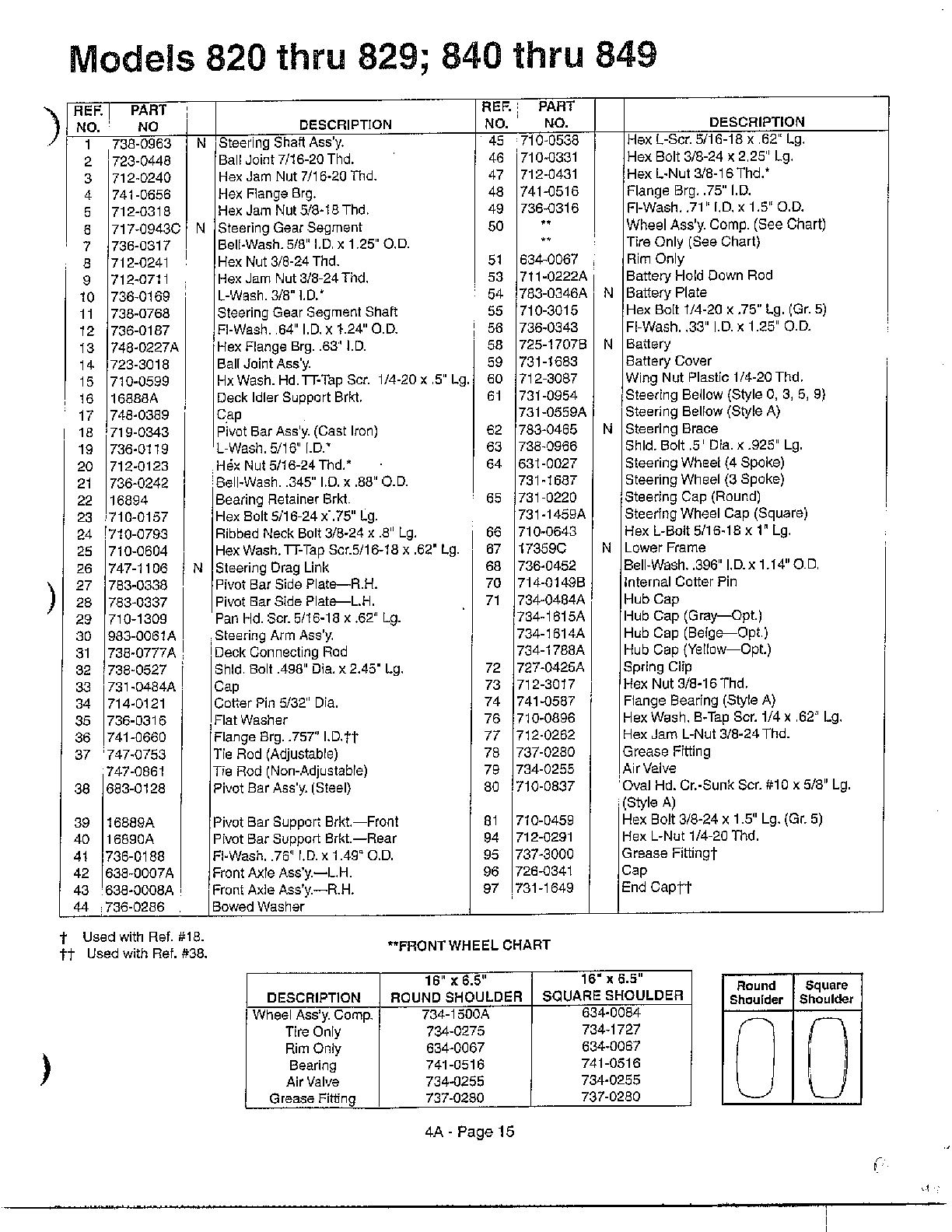 Garden tractor page 2