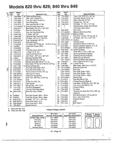 Garden tractor page 2