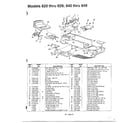 MTD 840 THRU 849 garden tractor diagram