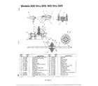 MTD 14AU844H401 garden tractor page 3 diagram