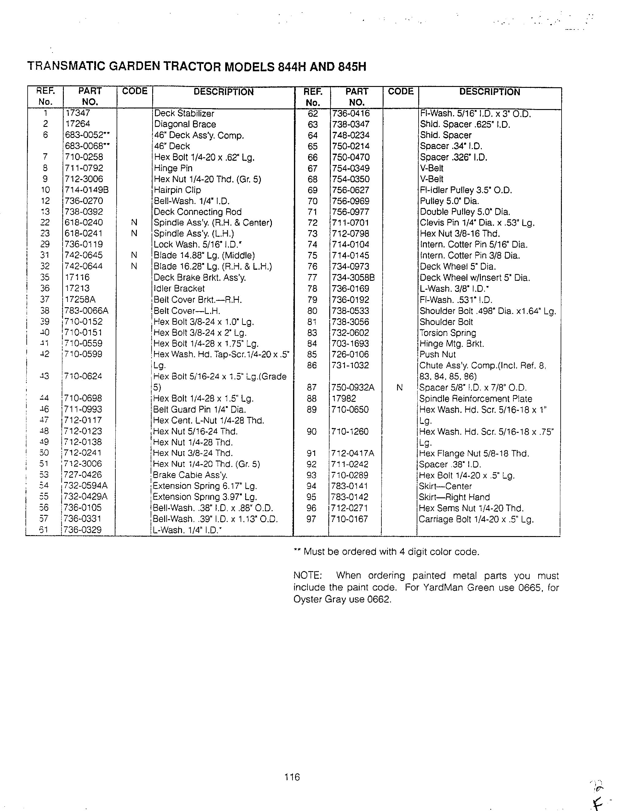 Transmatic garden tractor  page 2