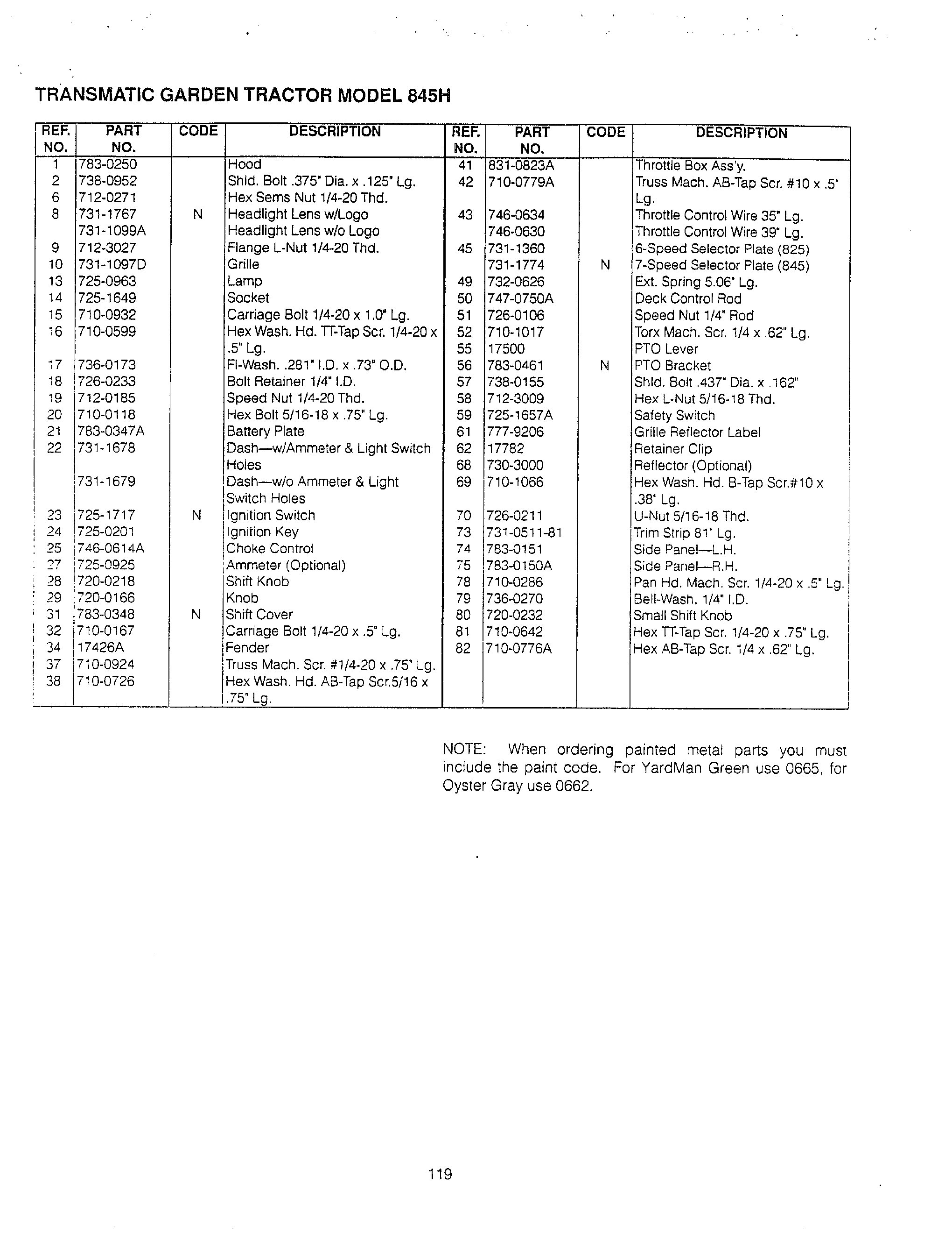 TRANSMATIC GARDEN TRACTOR Page 3