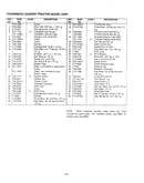 Transmatic garden tractor page 3