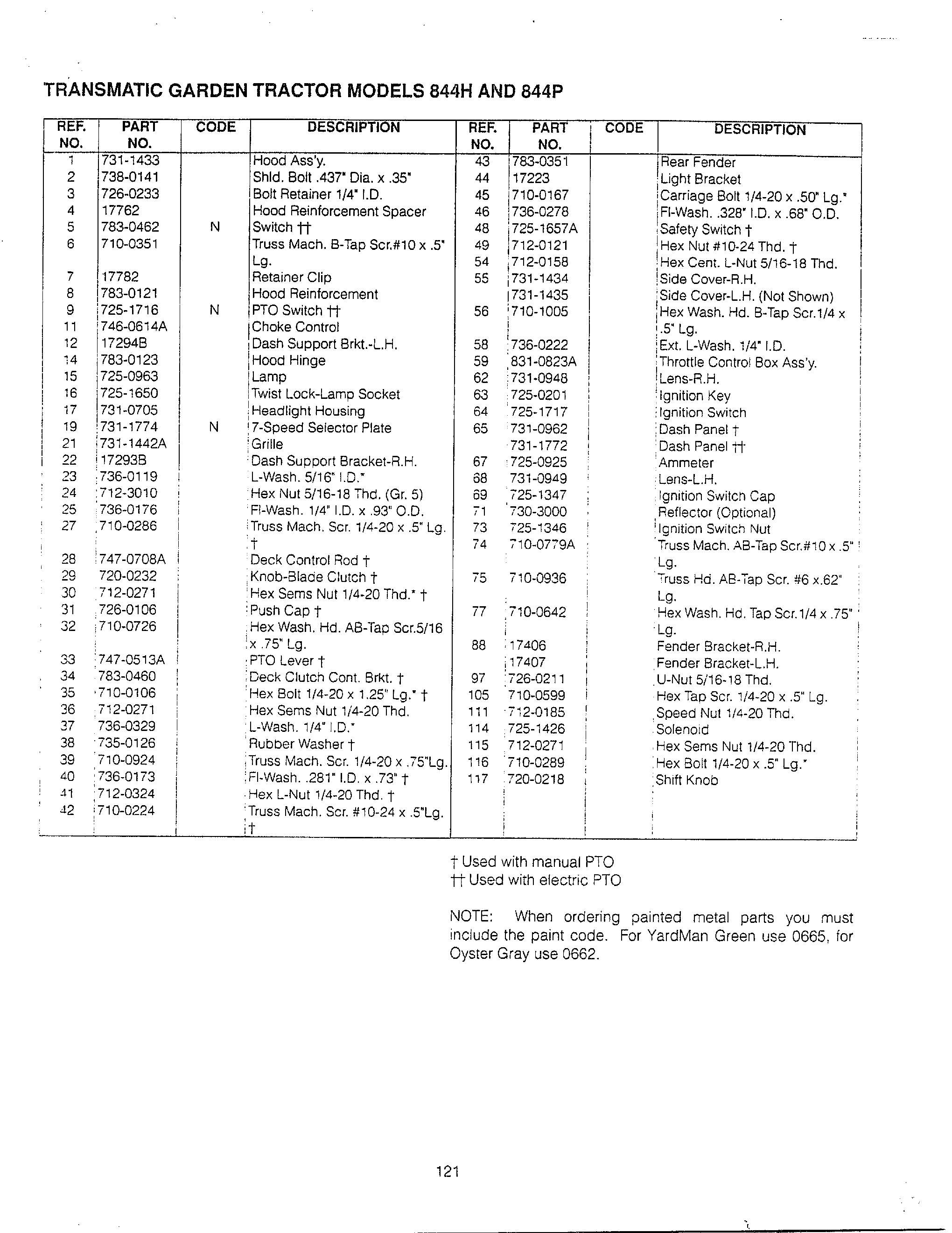 Transmatic garden tractors page 2