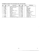 Transmatic garden tractor page 3