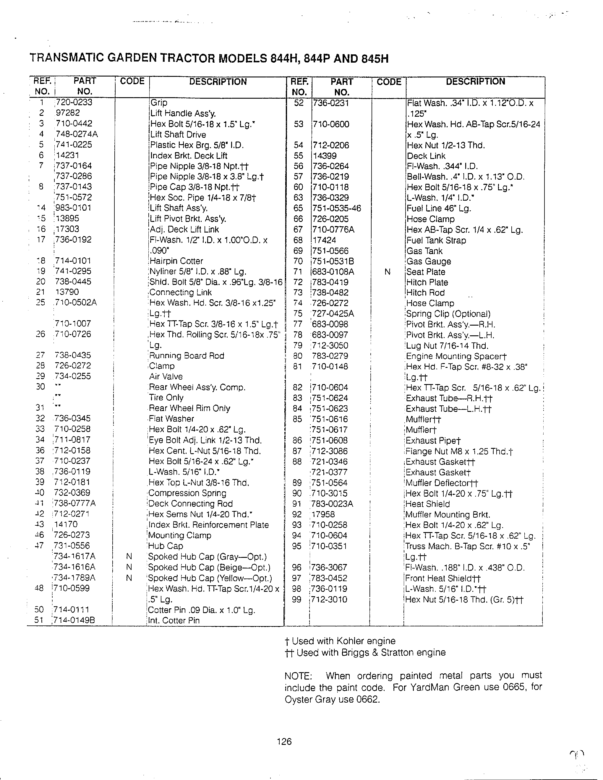 Transmatic garden tractor  page 2
