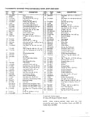 Transmatic garden tractor  page 2