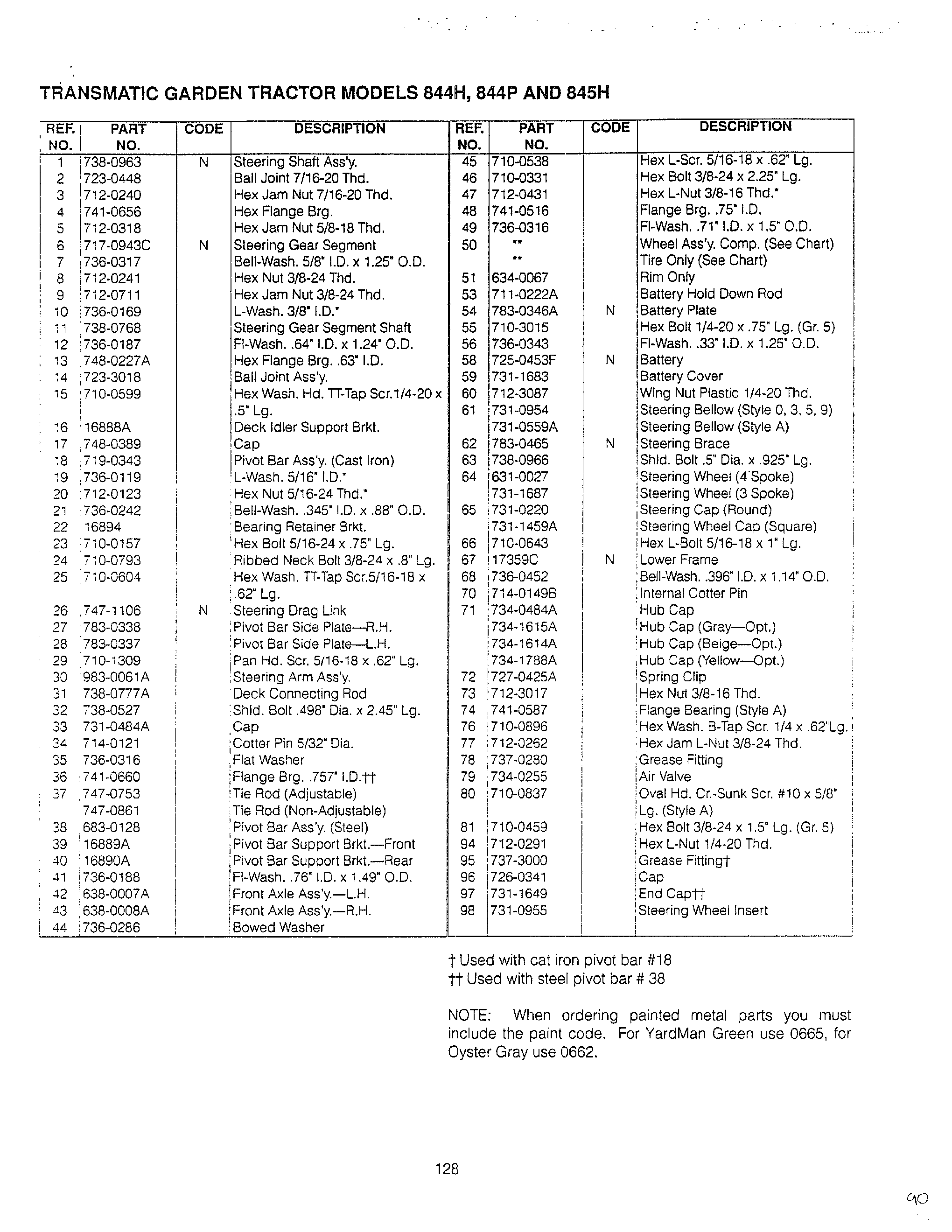 TRANSMATIC GARDEN TRACTOR Page 2