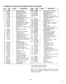 Transmatic garden tractor page 2