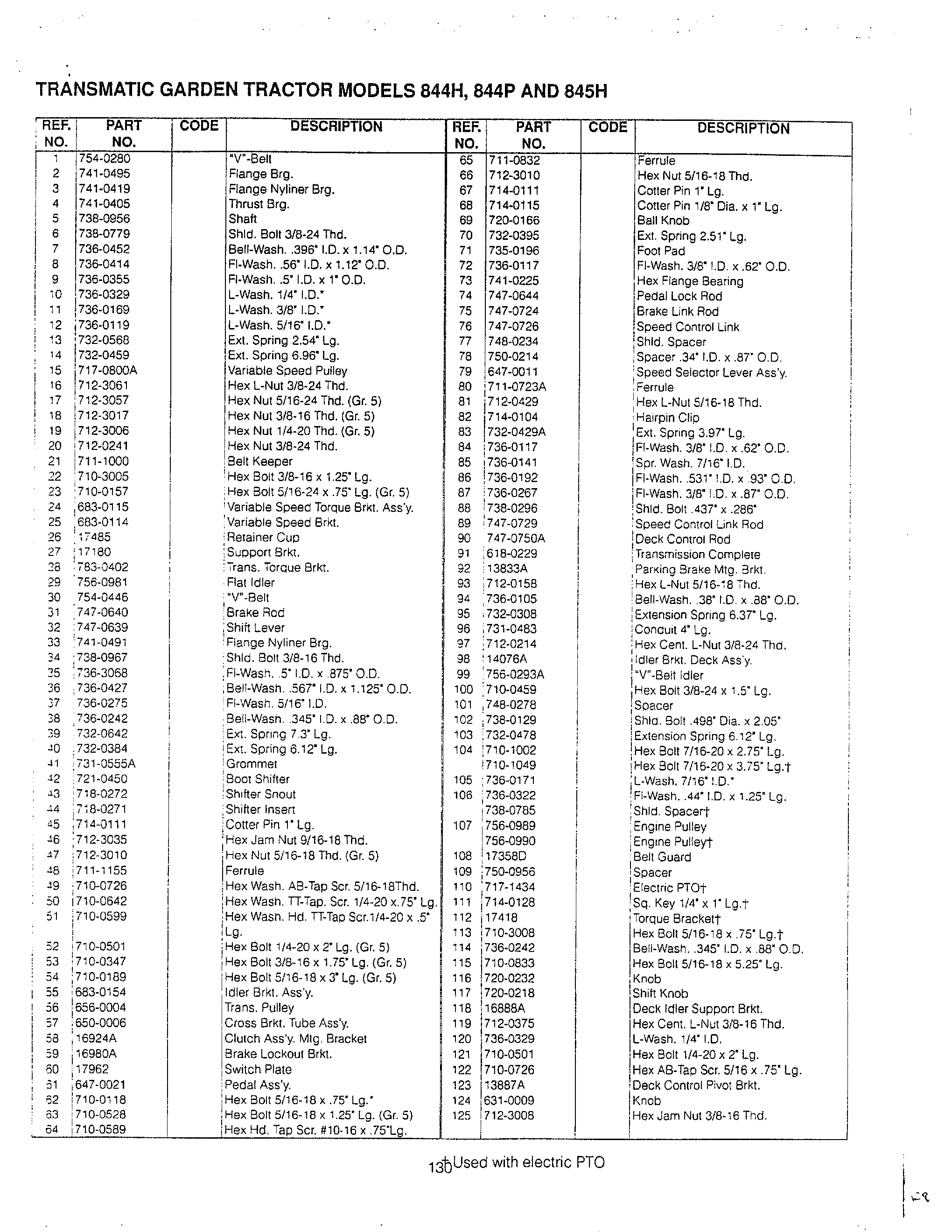 TRANSMATIC GARDEN TRACTOR Page 4