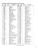 Transmatic garden tractor page 4