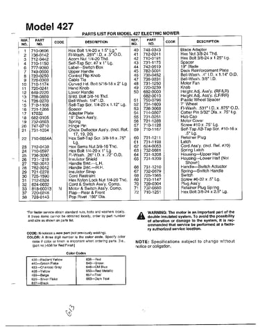 Electric mower page 2