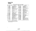 MTD 190-756-000 tiller attachment page 2 diagram